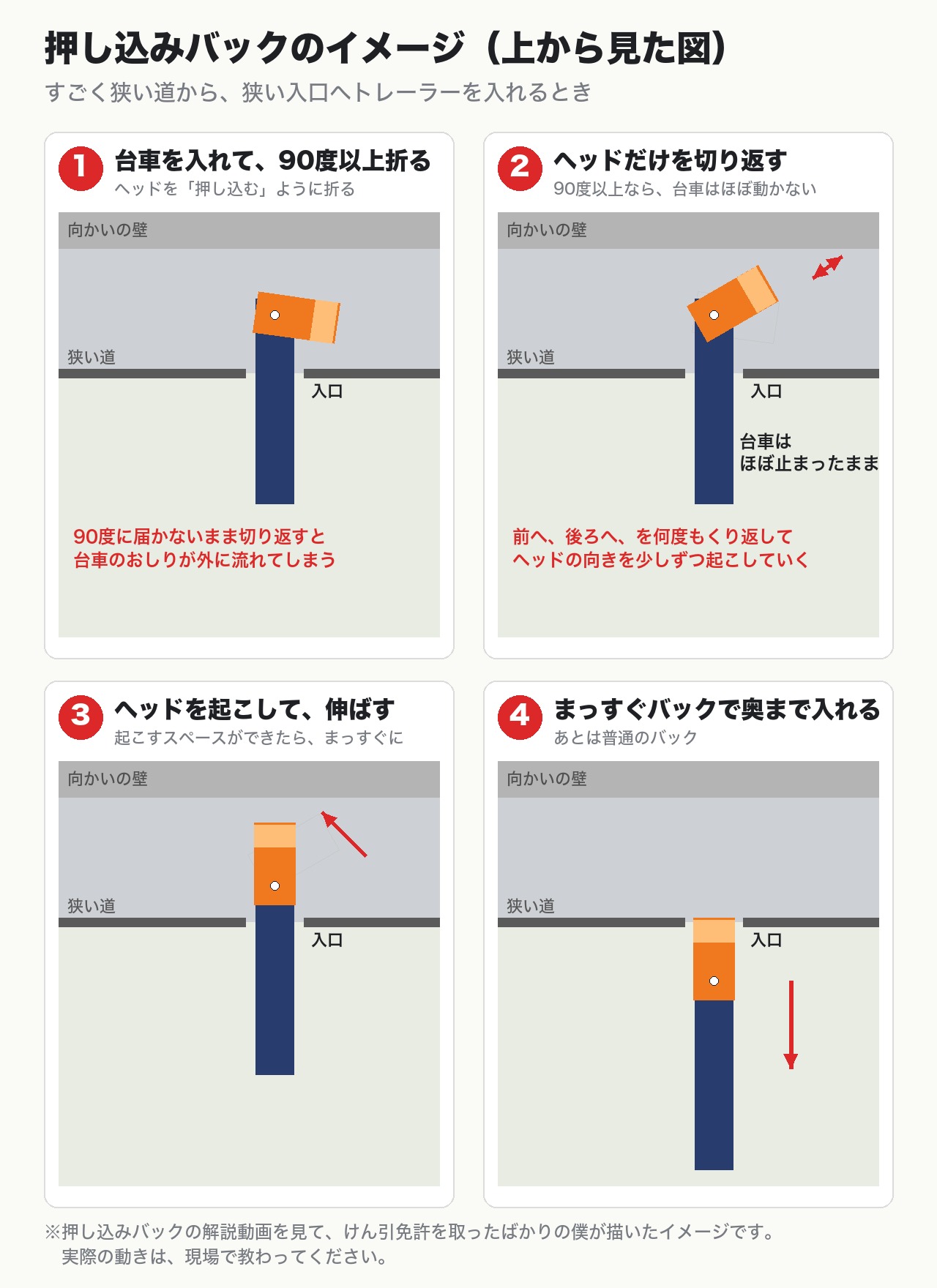 押し込みバックのイメージ図(上から見た図)
